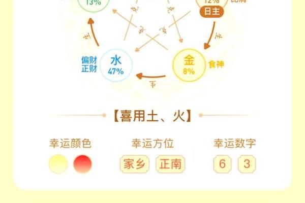火命与木命、土命的相生关系探讨与生活应用