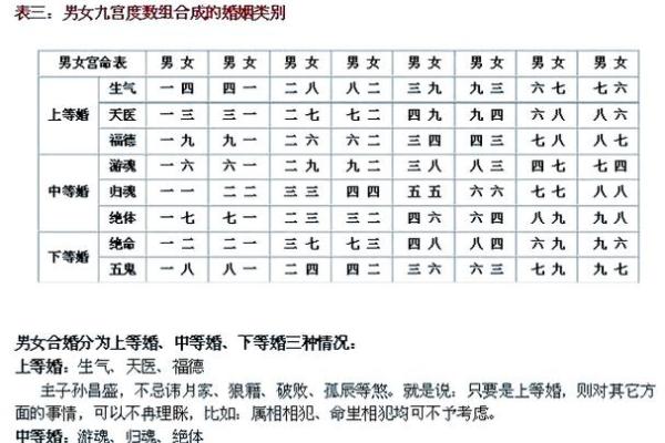 女金男木命夫妻居住选择：理想宅院的风水秘诀
