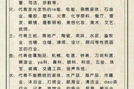 炉中火命与其他命理的完美结合:寻找最佳合伙机会!