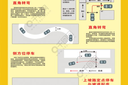 科目二生命线:驾考中的关键技能与心理素质指南