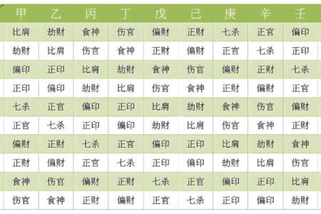 探秘女命十神：解读六亲与命理的深厚关联