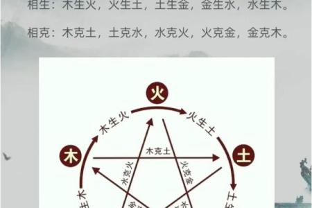炉中火命与哪些命相克?深入解析相生相克的命理玄机