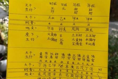 命理揭秘：哪些命格让女性聚财困难？