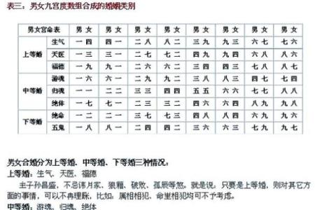 女金男木命夫妻居住选择:理想宅院的风水秘诀