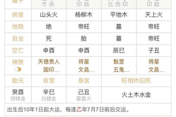 农历七月初五出生的人：命理解析与性格特点