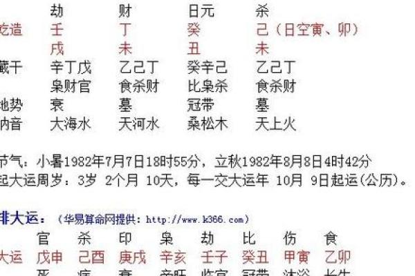 农历五月初十出生的人命运分析及性格特点