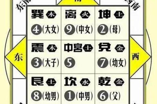 五黄命解析：了解五黄星的命理特征与影响