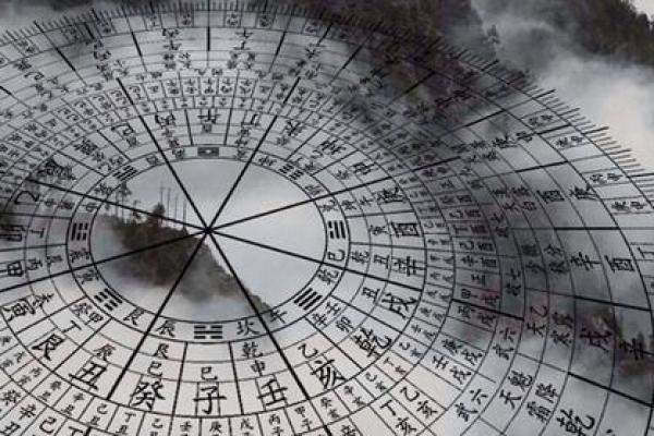 命理学的基础：探索五行八卦与人生命运的奥秘