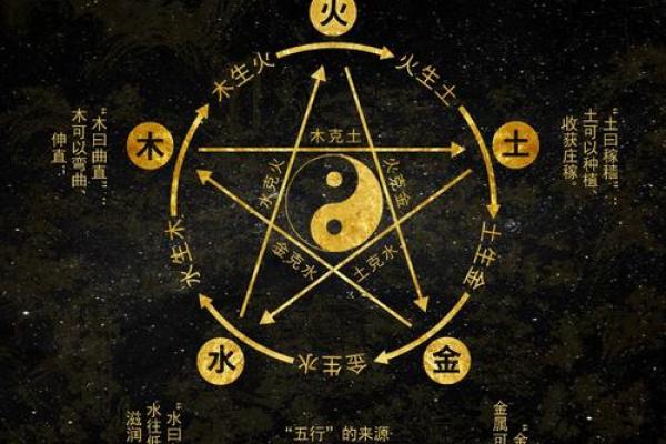 命理学的基础：探索五行八卦与人生命运的奥秘