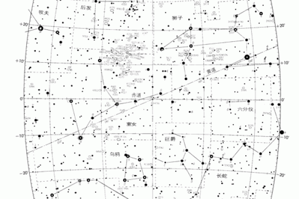 探秘命格辰垣：如何理解命运与星象的交汇
