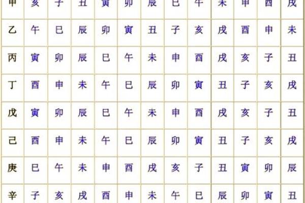 农历一月出生人的命运解析：从星象看生命轨迹