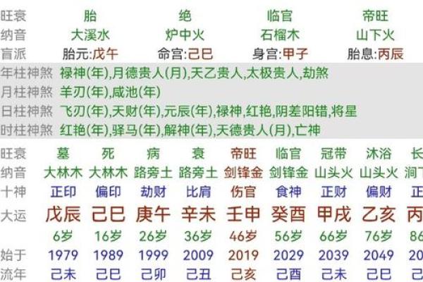解密男命年柱十干禄的深层含义与对人生的启示