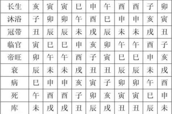 解密男命年柱十干禄的深层含义与对人生的启示