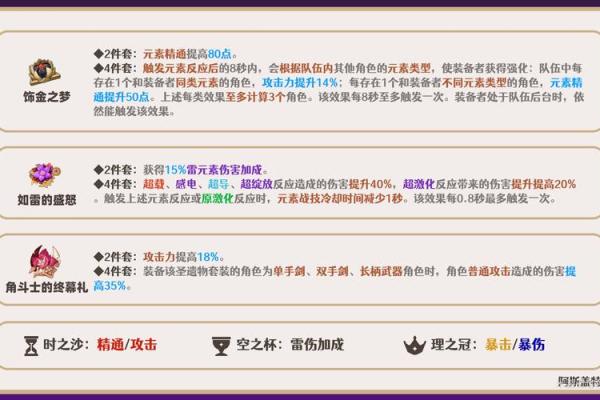 零命尤拉的最佳圣遗物推荐与搭配解析