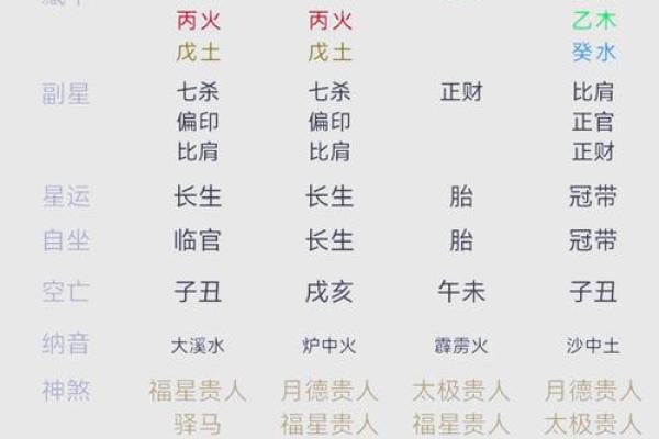 农历七月零一出生的命运解析：一生命途中的风雨与光辉