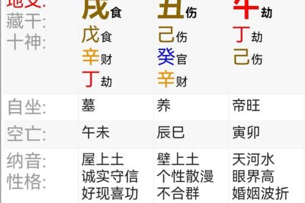 女命八字解析：如何选择对孩子成长有利的八字组合