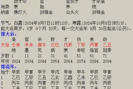 名字中的五行秘密:如何通过姓名了解你的命格与命运