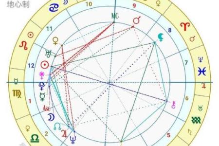 探索命理之美:哪种命格最为芬芳?