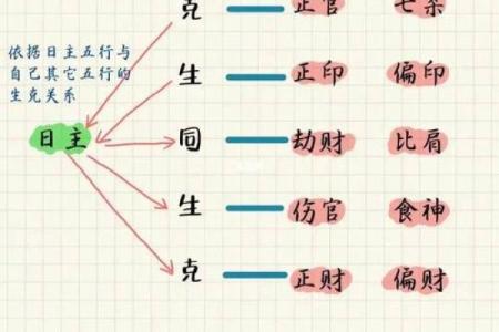 男命三个官杀:解析与子女命理的深刻关系