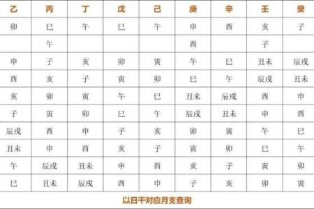了解命局五行：哪些命格最忌某些五行影响？