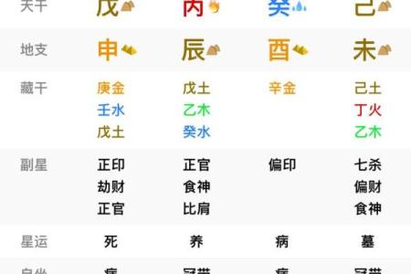 女命男名苦命的深意与命运解读