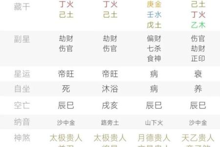 探究女命年柱犯羊刃的深意与影响