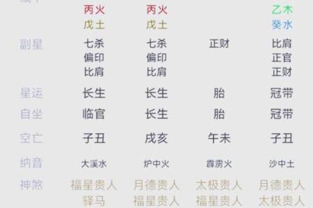农历七月零一出生的命运解析:一生命途中的风雨与光辉