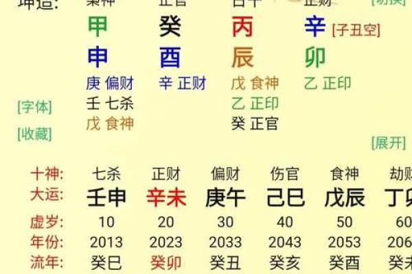 探秘：女命夫妻宫的命理密码与情感低谷的解读