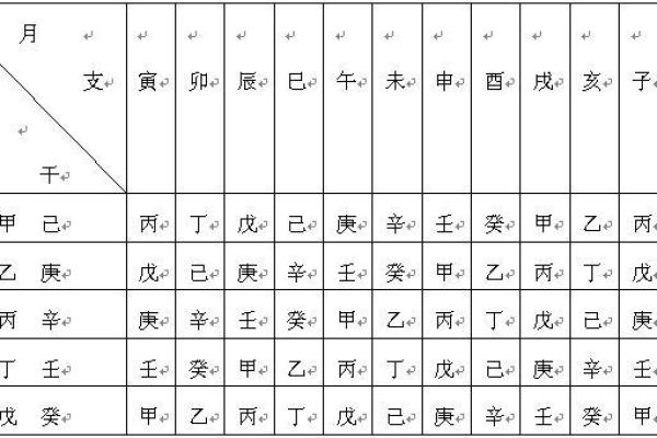 女命月令与六亲的神秘关系解析
