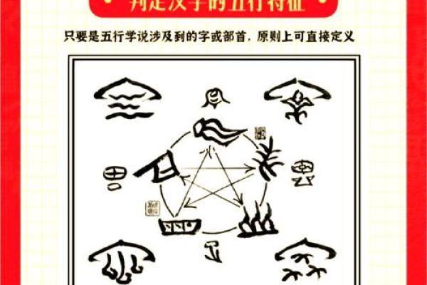 探寻名字的奥秘：字的五行与命运之关系