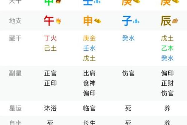 女命身强伤官透出：解读其命理特征与人生影响