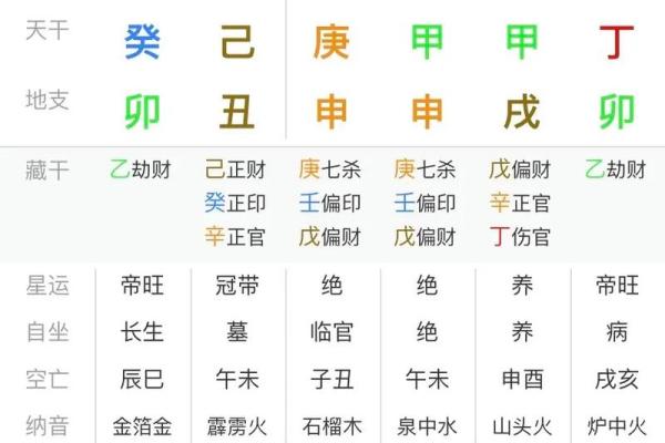女命身强伤官透出：解读其命理特征与人生影响