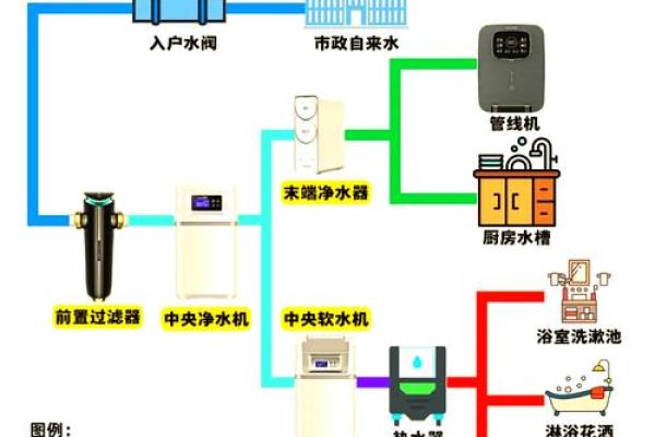 命里缺水，家居布置增添水元素的小妙招！