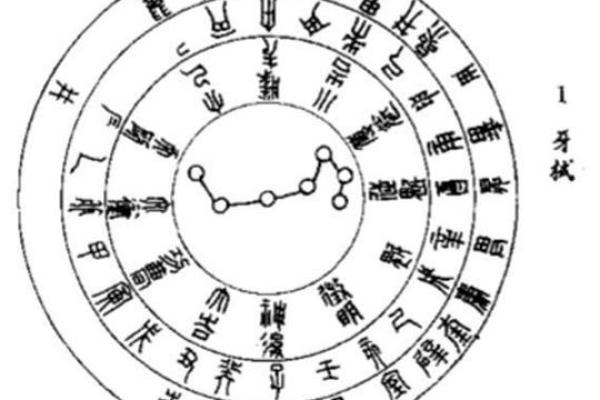 探秘罗盘五行命理，找到你的命运之钥！