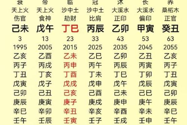 从命格解析男命：命运与性格的深刻关联