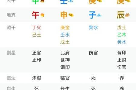 女命身强伤官透出：解读其命理特征与人生影响