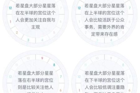 女命星盘:揭示关键宫位的奥秘与命运之道