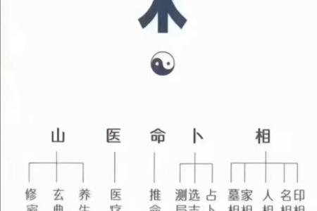 探秘女命八字中的四煞：命运的隐秘钥匙