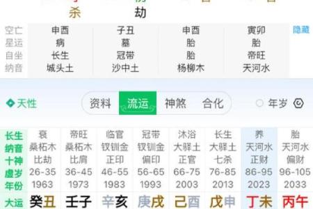 男命财生杀,财运如何影响命格解析