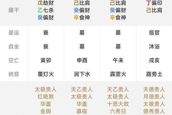 坤命的人应该选择怎样的命理搭配？探讨最佳配对方案！