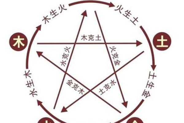 命里相克的人是什么命？揭开属相与命理的神秘面纱！