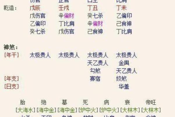 探秘命局中的伤官：意义与影响解析