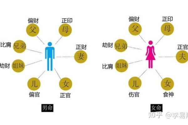 女命四个枭神解析：揭示命理中的神秘力量与寓意