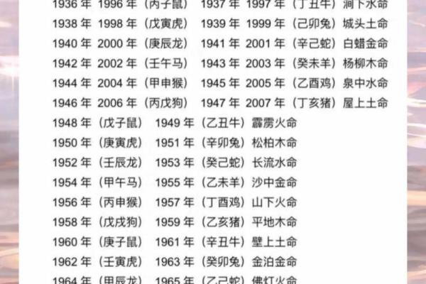 依据五行学说，木命与土命适合生什么样的孩子？