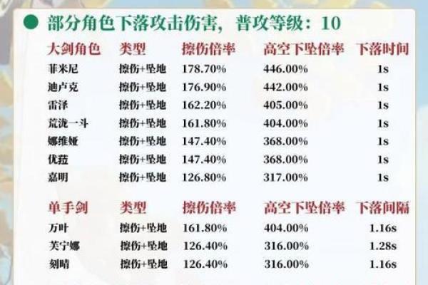 零命胡桃专武与最佳圣遗物搭配解析