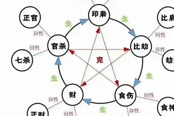 女命八字分析：揭示发大财的最佳大运之路！
