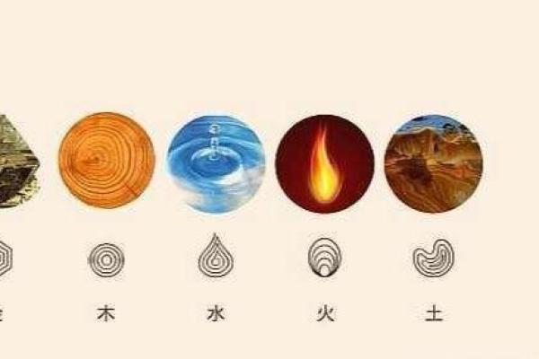 探秘命卦与五行：古老智慧中的奥秘与共鸣