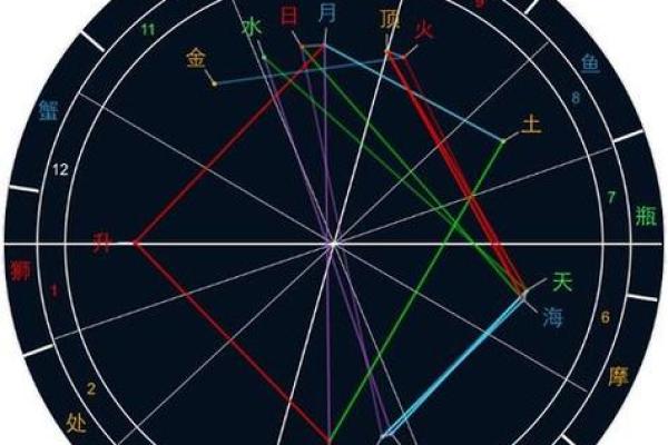 女命带孤星的命理解析与人生启示
