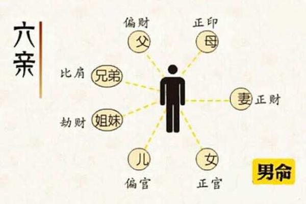 探析女命偏财的六亲象征：家庭与财富的微妙联系
