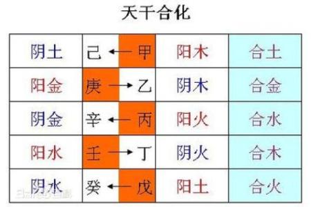 探秘女命八字：七阳一阴的深意与人生启示